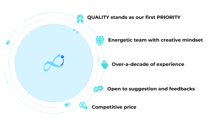 About Infinit Solutions